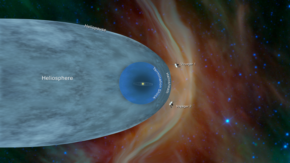 This illustration shows the position of NASA’s Voyager 1 and Voyager 2 probes, outside of the heliosphere, a protective bubble created by the Sun that extends well past the orbit of Pluto.<br />Credits: NASA/JPL-Caltech