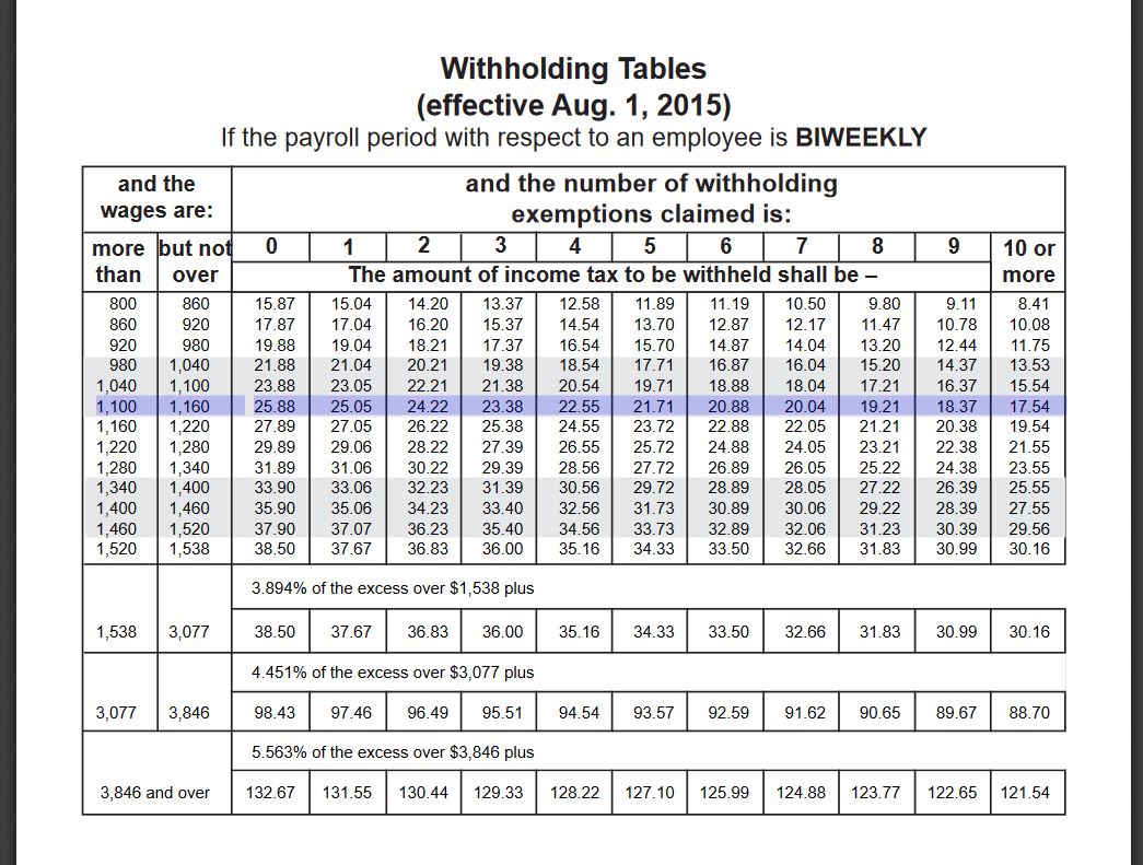 withholding table 1.JPG