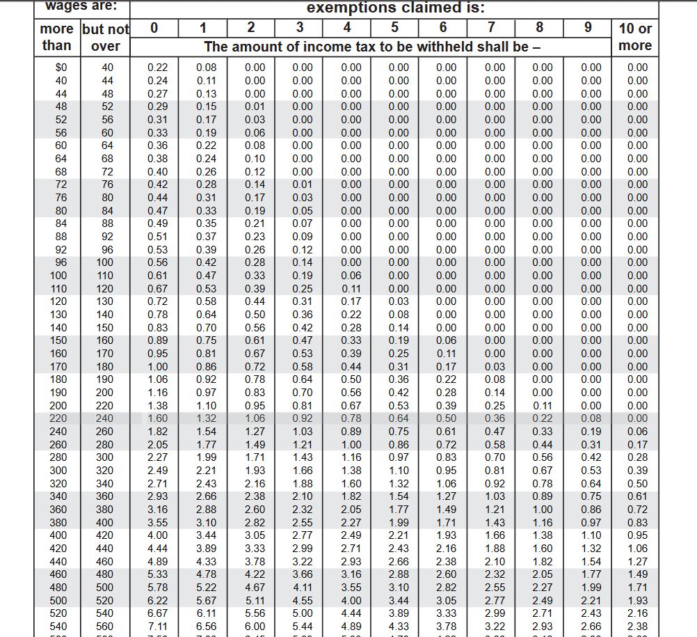 withholding table 2.JPG